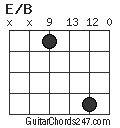 E/B chord