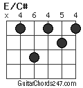 E/C# chord