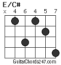 E/C# chord