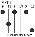 E/C# chord