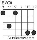 E/C# chord
