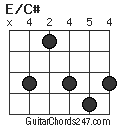 E/C# chord