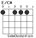 E/C# chord