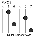 E/C# chord