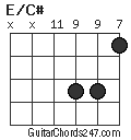 E/C# chord