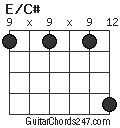 E/C# chord