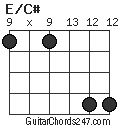 E/C# chord