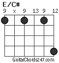E/C# chord