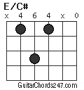E/C# chord