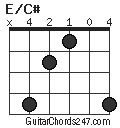 E/C# chord