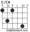 E/C# chord
