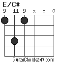 E/C# chord