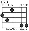 E/D chord