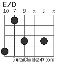 E/D chord