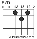 E/D chord