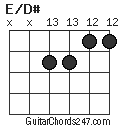 E/D# chord
