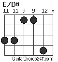 E/D# chord