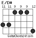 E/D# chord