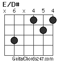 E/D# chord
