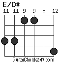 E/D# chord