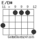 E/D# chord