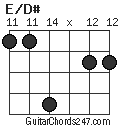 E/D# chord
