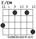 E/D# chord