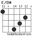 E/D# chord