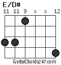 E/D# chord