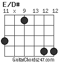 E/D# chord