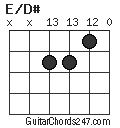 E/D# chord