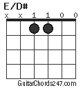 E/D# chord
