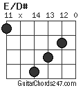 E/D# chord