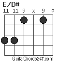E/D# chord