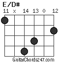 E/D# chord