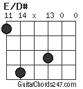 E/D# chord