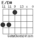 E/D# chord