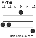 E/D# chord