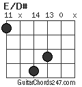 E/D# chord