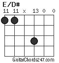 E/D# chord