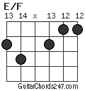 E/F chord