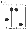 E/F chord