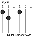 E/F chord