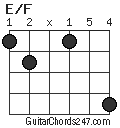 E/F chord