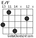 E/F chord