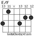 E/F chord