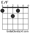 E/F chord