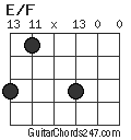 E/F chord