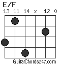 E/F chord