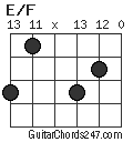 E/F chord